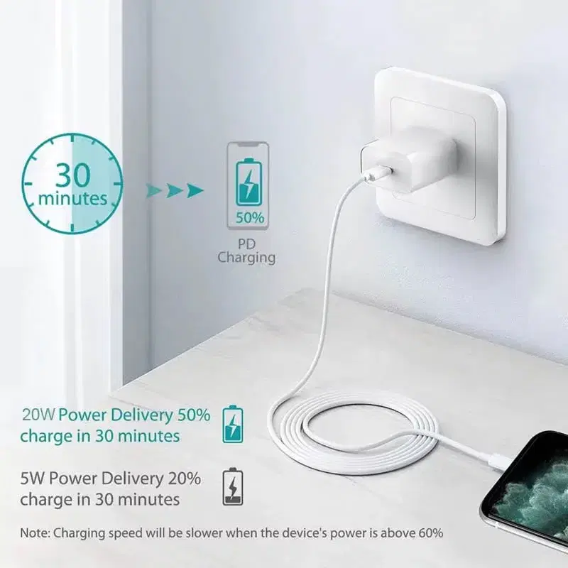 Cargador 20w Carga Rápida Para Lightning + Cable Tipo C